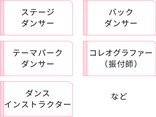 ステージダンサー、バックダンサー、テーマパークダンサー、コリオグラファー、CM等のキャストダンサー