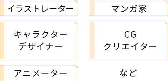 イラストレーター、マンガ家、アニメーター、CGクリエーター