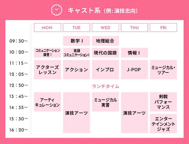 キャスト系履修登録画像