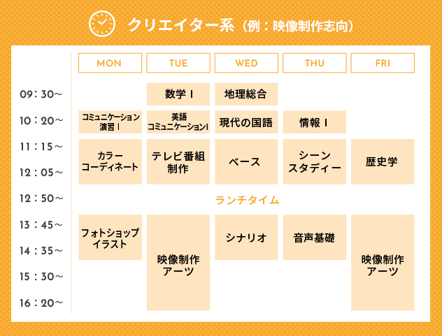 キャスト系履修登録画像